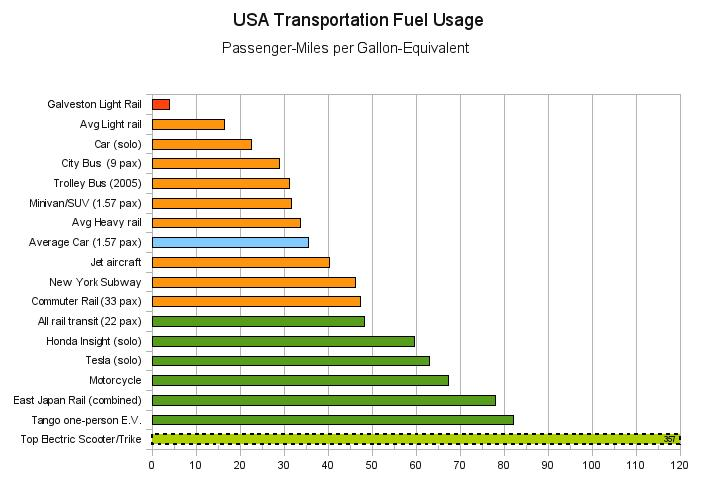 Suv Fuel Economy Chart