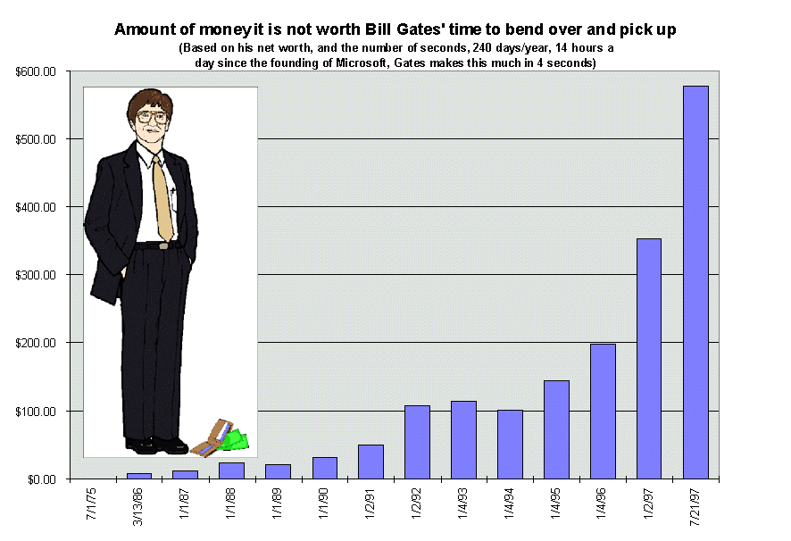 Wealth Index